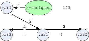 Type Propagation